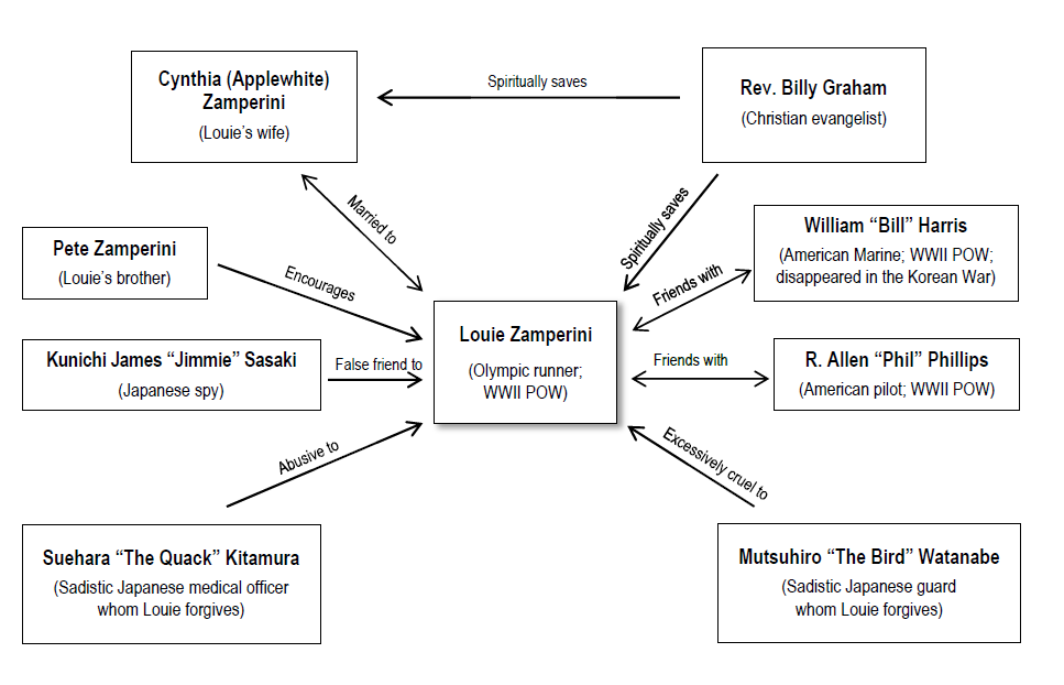 Unbroken Character Map